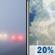 Friday: Patchy Fog then Slight Chance Showers And Thunderstorms