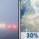 Saturday: Patchy Fog then Scattered Showers And Thunderstorms