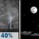 Tuesday Night: Haze then Mostly Clear