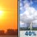 Juneteenth: Mostly Sunny then Chance Showers And Thunderstorms