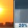 Saturday: Mostly Sunny then Slight Chance Rain Showers