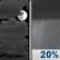 Tonight: Mostly Cloudy then Isolated Rain Showers