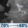 Tonight: Showers and thunderstorms likely before 9pm, then showers and thunderstorms likely between 9pm and 5am. Some of the storms could be severe. Mostly cloudy, with a low around 68. Northwest wind 2 to 6 mph. Chance of precipitation is 70%. New rainfall amounts between a half and three quarters of an inch possible. Tonight: Showers And Thunderstorms Likely