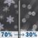 Tonight: Rain likely before 9pm, then rain and snow likely between 9pm and midnight, then a slight chance of sleet and a chance of rain and snow between midnight and 3am. Cloudy, with a low around 29. Northeast wind around 6 mph. Chance of precipitation is 70%. New rainfall amounts between a tenth and quarter of an inch possible. Tonight: Rain And Snow Likely then Slight Chance Sleet