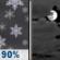 Tonight: Rain And Snow then Mostly Cloudy