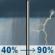 Monday: A chance of rain showers between 9am and 2pm, then showers and thunderstorms. Mostly cloudy, with a high near 72. Southeast wind 0 to 9 mph. Chance of precipitation is 90%. New rainfall amounts between a half and three quarters of an inch possible. Monday: Showers And Thunderstorms
