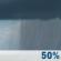 Tuesday: Chance Rain Showers