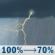 Sunday: Showers and thunderstorms before 5pm. Mostly cloudy, with a high near 76. Northeast wind around 3 mph. Chance of precipitation is 100%. New rainfall amounts between 1 and 2 inches possible. Sunday: Showers And Thunderstorms
