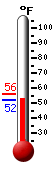 Currently: 48.6, Max: 54.1, Min: 48.6