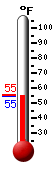 Currently: 49.1, Max: 66.2, Min: 30.4