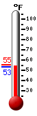 Currently: 60.8, Max: 60.8, Min: 45.5