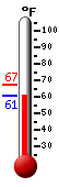 Currently: 62.6, Max: 67.1, Min: 62.6