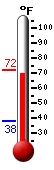 Currently: 66.4, Max: 66.4, Min: 37.8