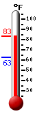 Currently: 66.6, Max: 68.2, Min: 66.6