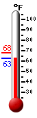 Currently: 67.3, Max: 68.2, Min: 67.1