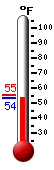 Currently: 71.1, Max: 72.7, Min: 45.1