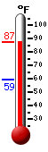 Currently: 81.5, Max: 83.1, Min: 59.4