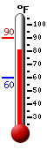 Currently: 86.2, Max: 89.8, Min: 60.1