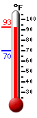 Currently: 89.6, Max: 91.0, Min: 70.3